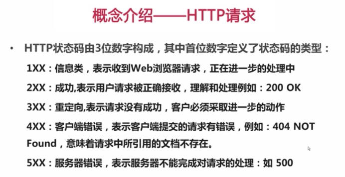 Ajax全接触的学习记录_ http状态码: