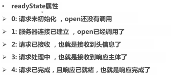 Ajax全接触的学习记录_ readyState属性