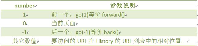 浏览器对象以及它们的用法_ 图片描述