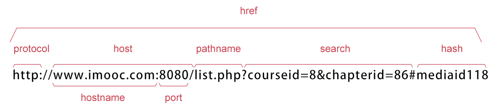 浏览器对象以及它们的用法_ 图片描述