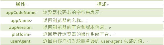 浏览器对象以及它们的用法_ 图片描述