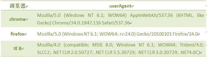 浏览器对象以及它们的用法_ 图片描述