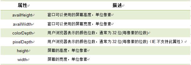 浏览器对象以及它们的用法_ 图片描述