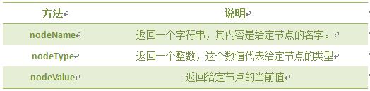 文档对象模型DOM的学习_ 图片描述