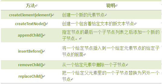 文档对象模型DOM的学习_ 图片描述