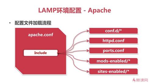ubuntu下搭建LAMP环境(课程笔记)_ 图片描述
