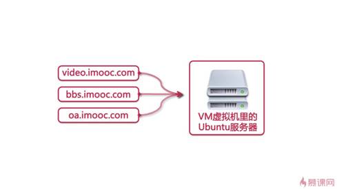 ubuntu下搭建LAMP环境(课程笔记)_ 图片描述