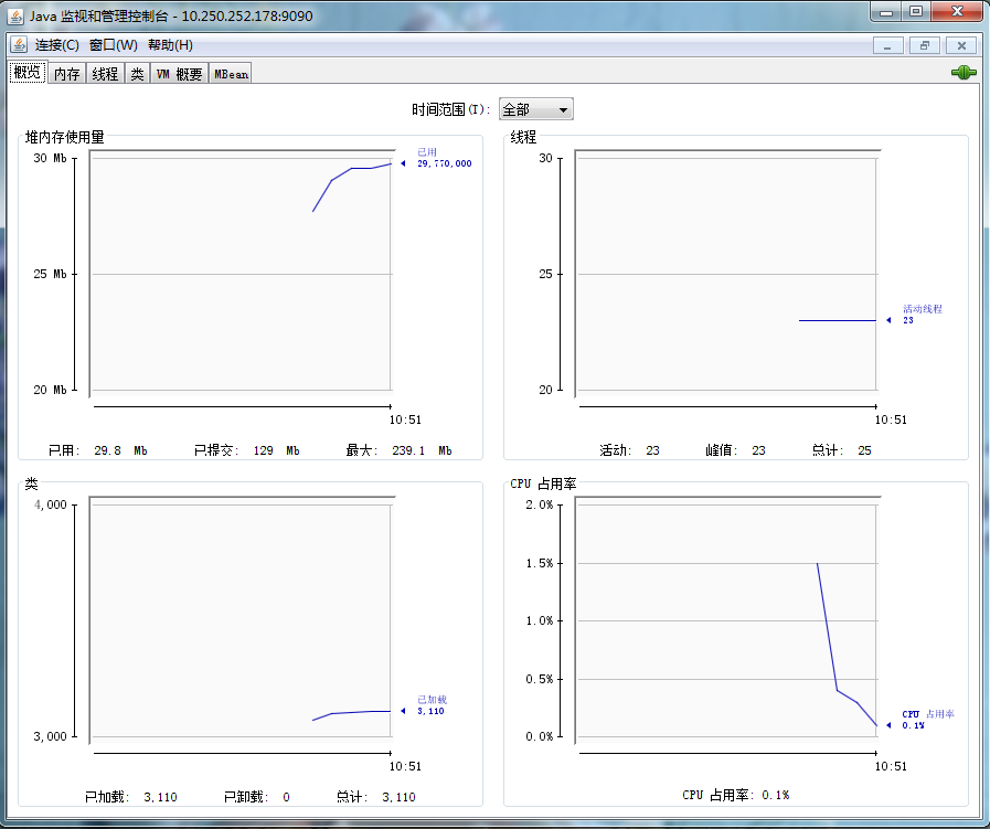 Jconsole—JVM监控性能的利器(1本地监控)_ 图片描述