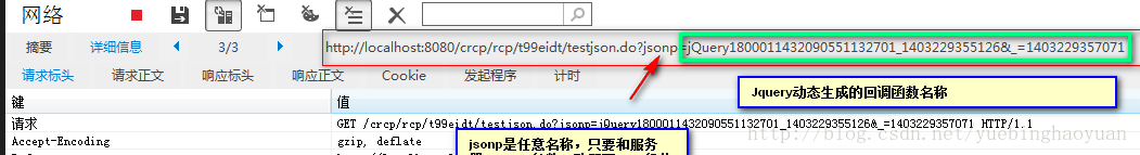 最简洁的jq实现jsonp跨域_ 图片描述