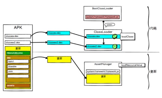 阿里巴巴“百川解码“第一期精彩回顾:热修复的坑和阿里的解_ 图片描述