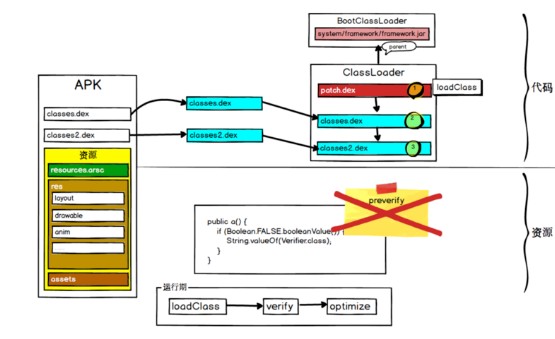 阿里巴巴“百川解码“第一期精彩回顾:热修复的坑和阿里的解_ 图片描述
