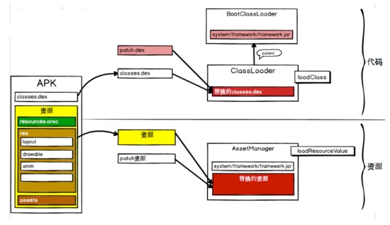 阿里巴巴“百川解码“第一期精彩回顾:热修复的坑和阿里的解_ 图片描述
