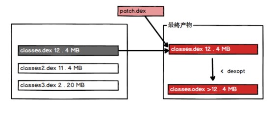 阿里巴巴“百川解码“第一期精彩回顾:热修复的坑和阿里的解_ 图片描述