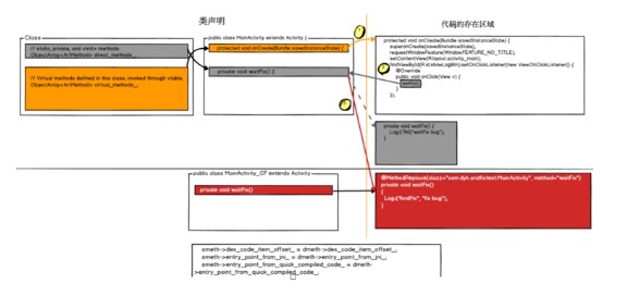 阿里巴巴“百川解码“第一期精彩回顾:热修复的坑和阿里的解_ 图片描述