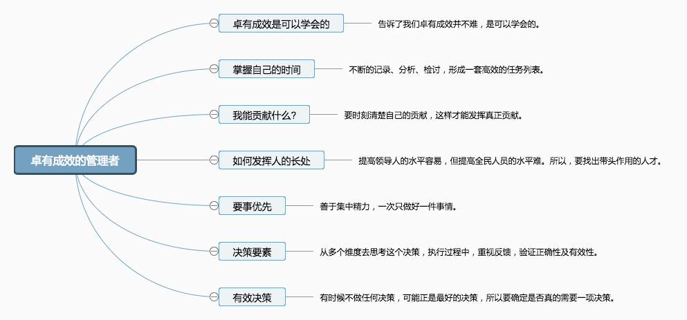 如何成为卓有成效的管理者?_