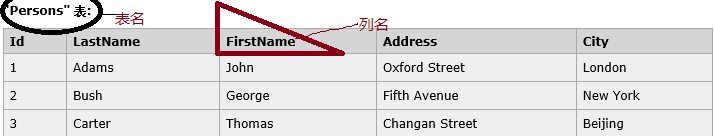 SQLserver之第一天接触(适合初学者)知识总结_ 图片描述