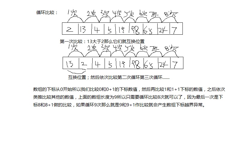数组操作之--冒泡排序_ 冒泡排序