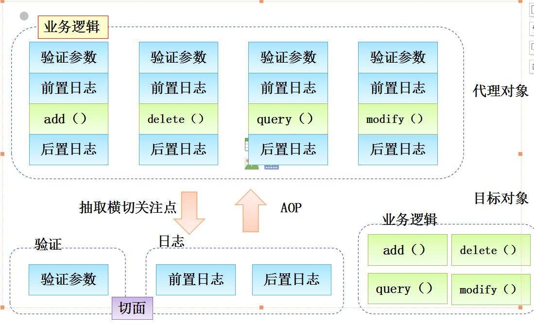Spring框架之AOP知识点总结_ 图片描述