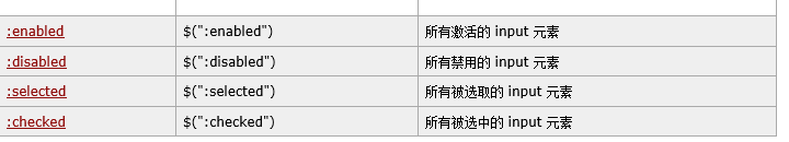 jQuery是什么,jQuery部分知识总结_ 图片描述