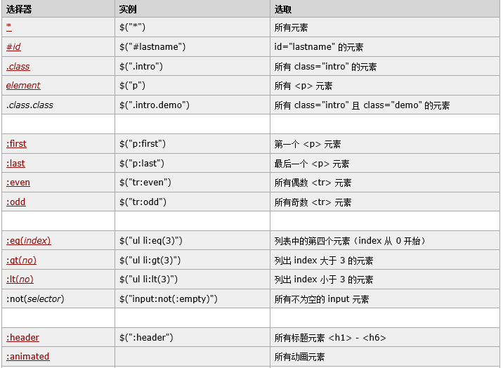 jQuery是什么,jQuery部分知识总结_ 图片描述