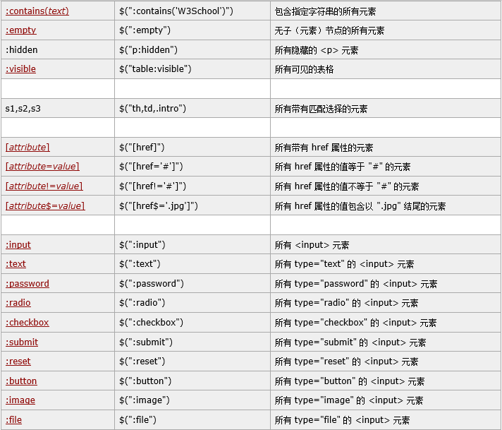 jQuery是什么,jQuery部分知识总结_ 图片描述