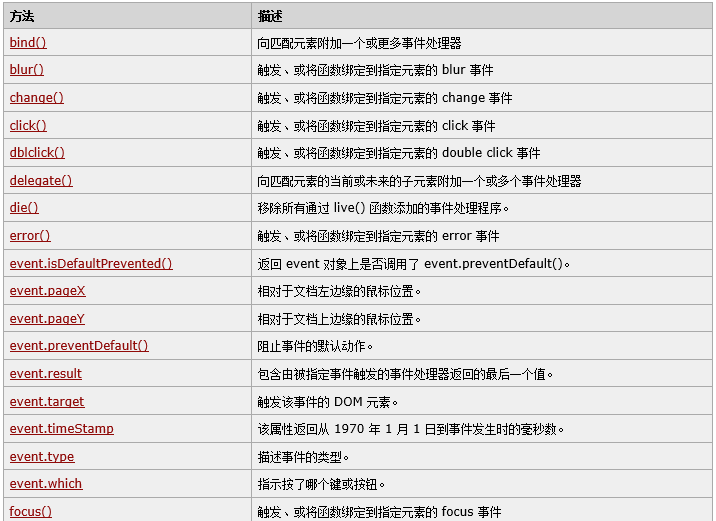 jQuery是什么,jQuery部分知识总结_ 图片描述