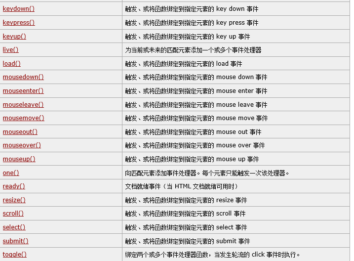 jQuery是什么,jQuery部分知识总结_ 图片描述