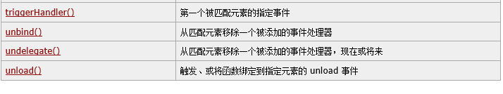 jQuery是什么,jQuery部分知识总结_ 图片描述