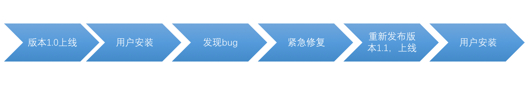 Android热修复技术选型——三大流派解析_ 图片描述
