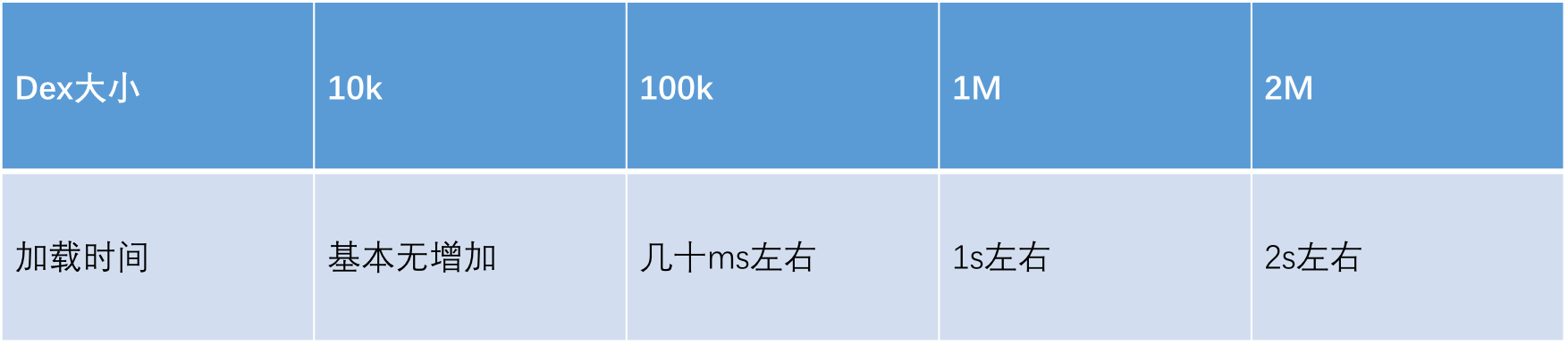 Android热修复技术选型——三大流派解析_ 图片描述