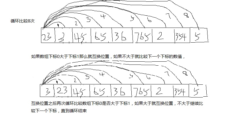 数组操作之--选择排序_ 选择排序