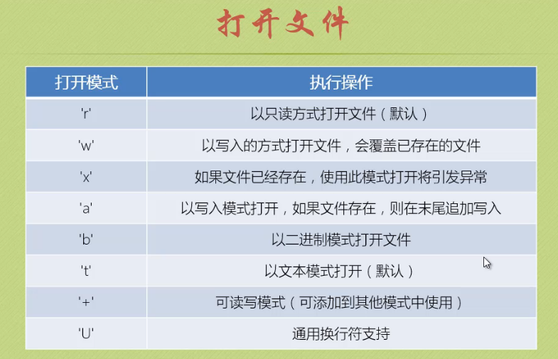 python关于文件的读写_