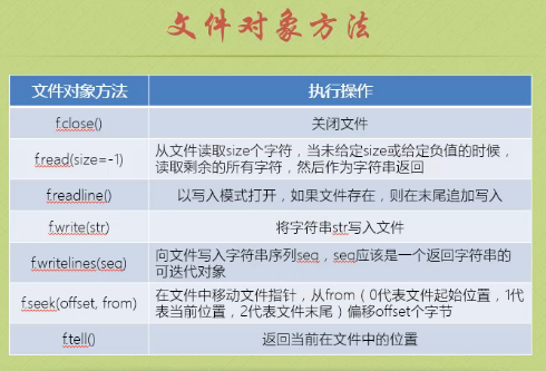 python关于文件的读写_ 图片描述