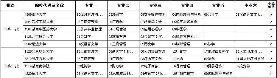 小白的一年试炼总结!_ 图片描述