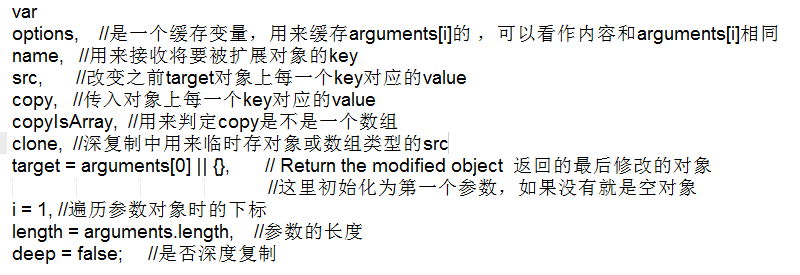 $.extend第二篇【源码逐行分析】_ $extend初始化变量含义