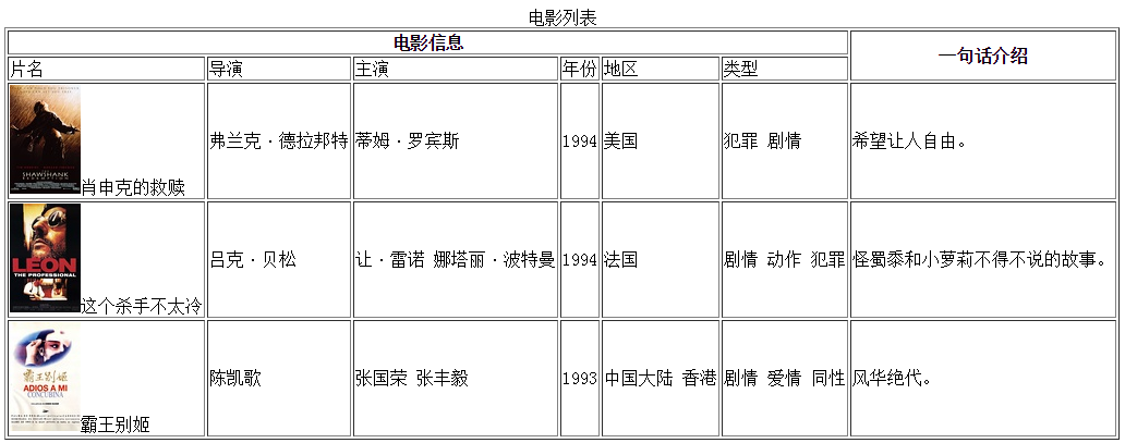 table的colspan=和rowspan=_ 图片描述