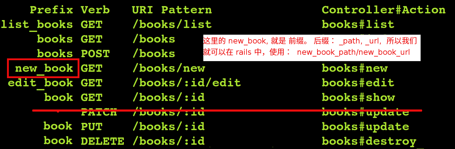 Web开发的王者:Rails教程.2.路由(下)(思维原创)_ 图片描述