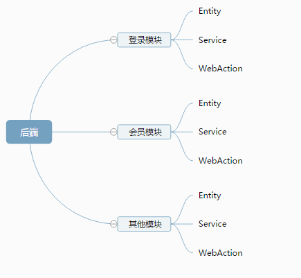 刚进公司的第一堂培训——《程序猿的结构化思维》_ 图片描述