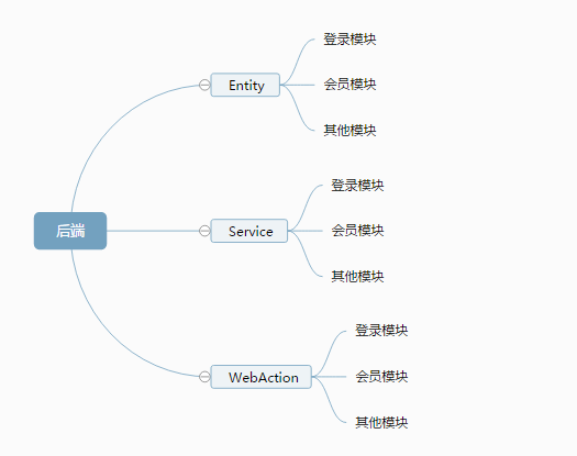 刚进公司的第一堂培训——《程序猿的结构化思维》_ 图片描述