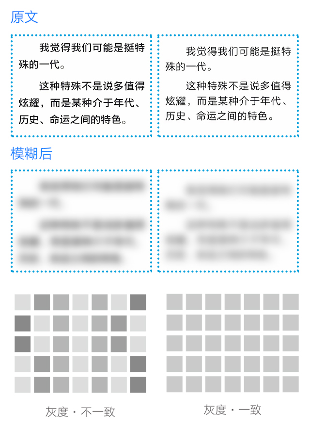 UI设计:屏幕阅读用字法则_ 图片描述