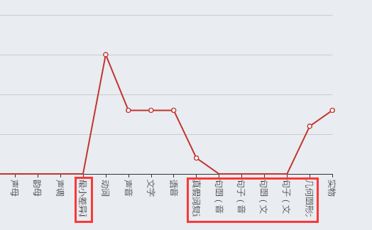 一次奇葩的BUG修复经历_ 图片描述