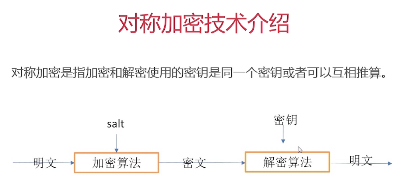 PHP机密技术专题--PHP常见四种加密技术_ 图片描述
