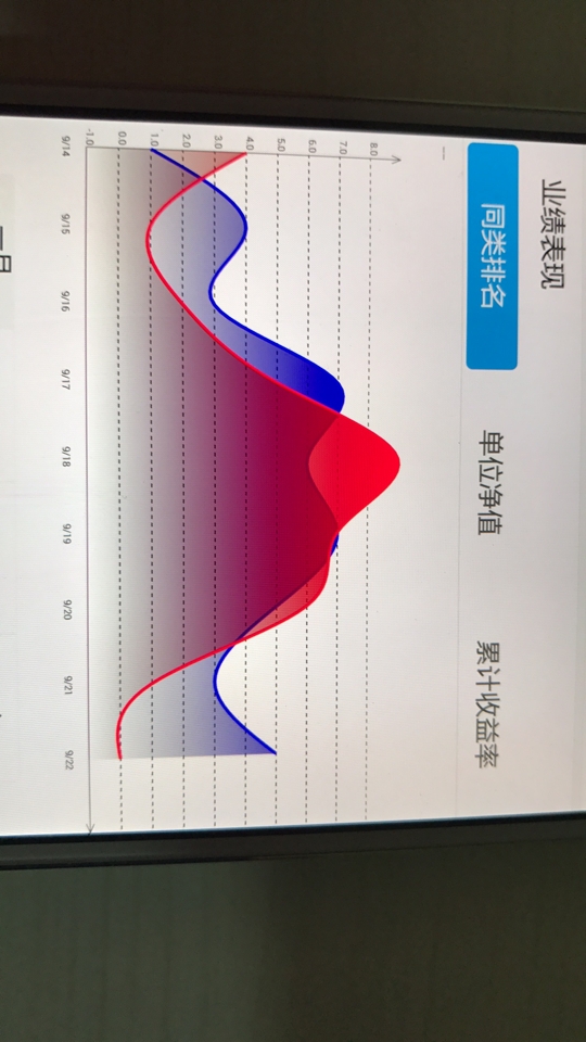 android开发:绘制复杂曲线,带渐变图表_ 图片描述