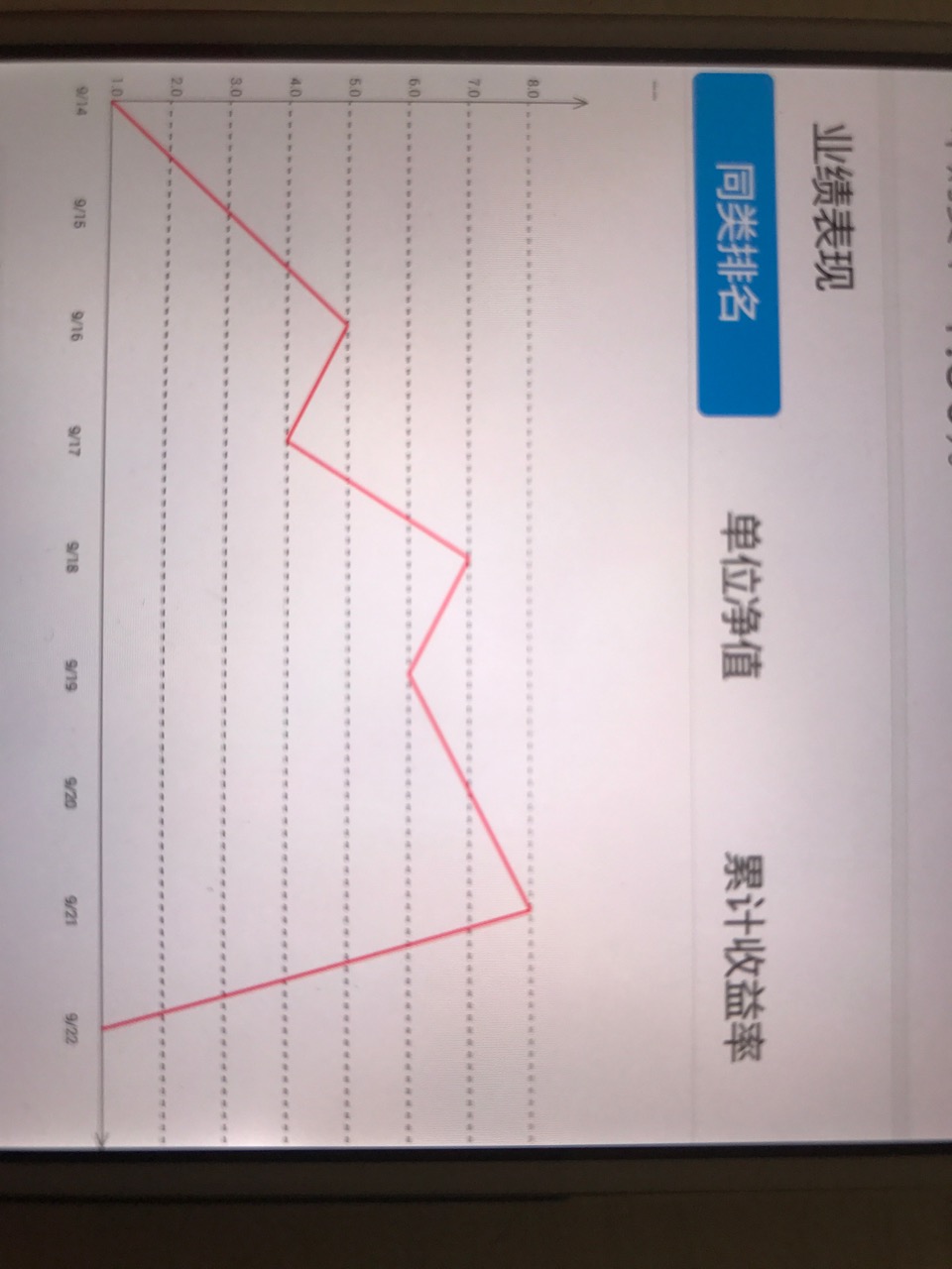 android开发:绘制简单折线图表_ 图片描述