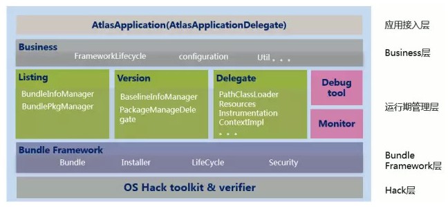 手淘Native容器化框架发展和思考_ 图片描述