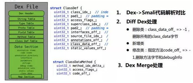 手淘Native容器化框架发展和思考_ 图片描述