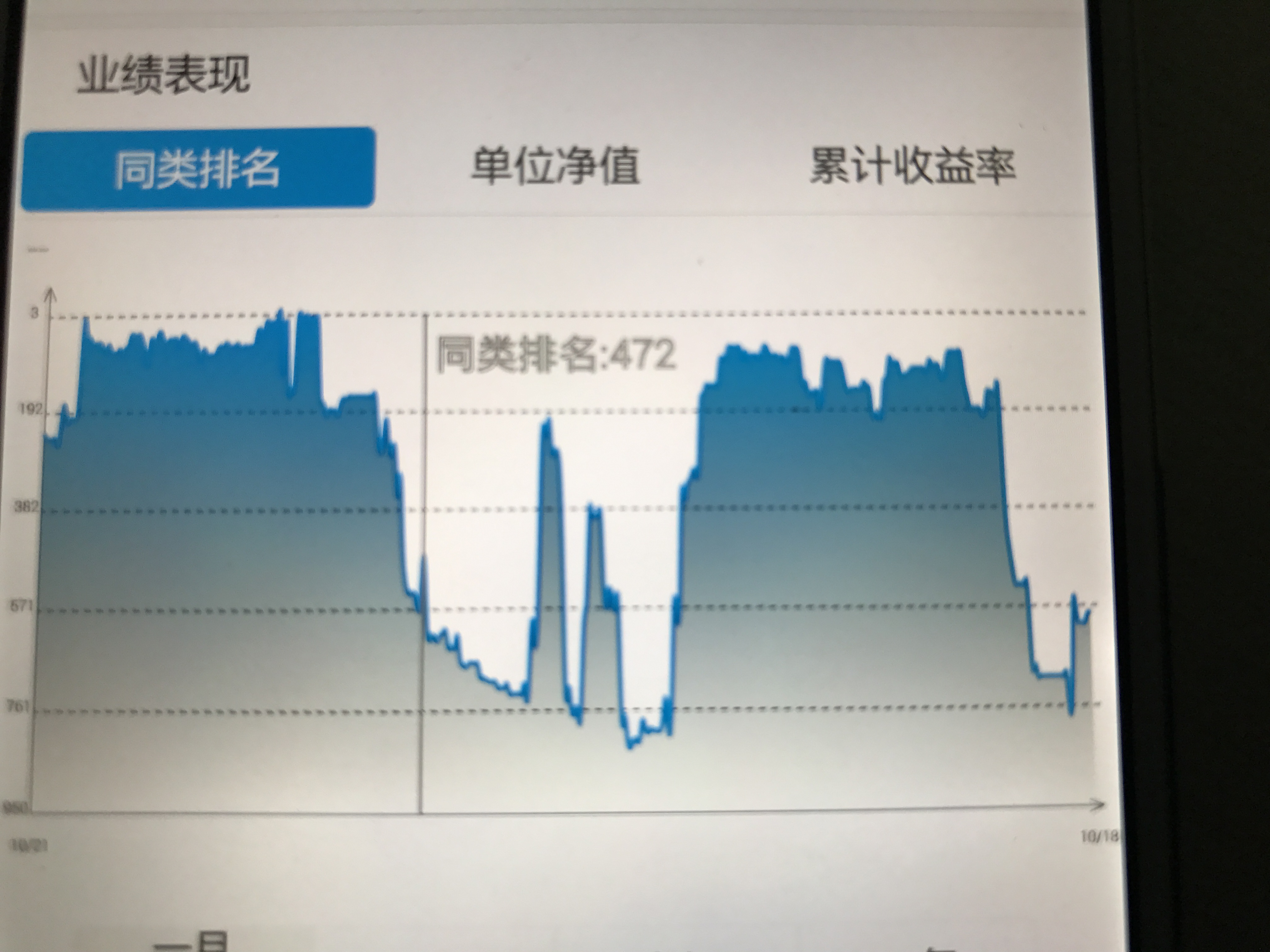 Android开发:带触控的图表(基金图表的实现)_ 图片描述