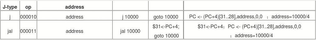 计算机组成与设计读书笔记——第二章_ 指令集3.jpg