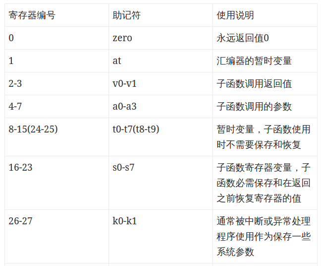 计算机组成与设计读书笔记——第二章_ 约定1.png