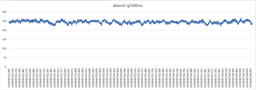 浅析同步压测与异步压测两种模式_ 图片描述
